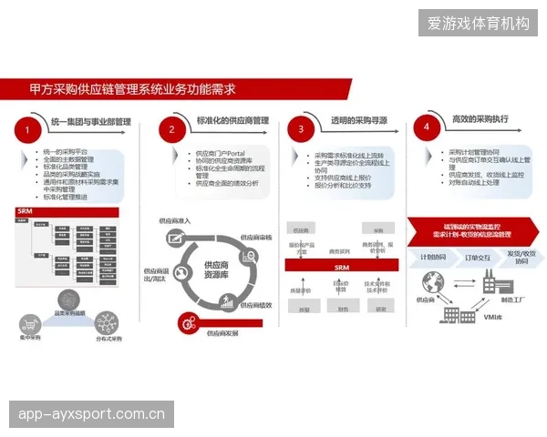 供应链协同方体系构建期优化响应流程 强化传播物料供应稳定性