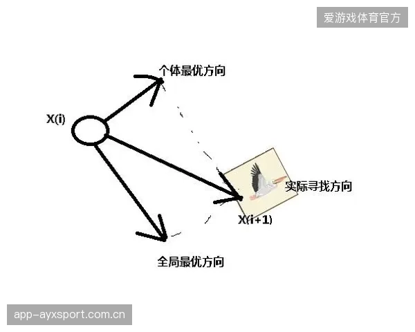 艾特-努里在左路的进攻参与度将成为激活锋线攻击群的关键变量。